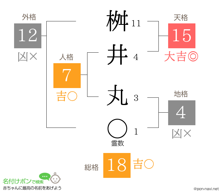 桝井 丸さんの姓名判断結果