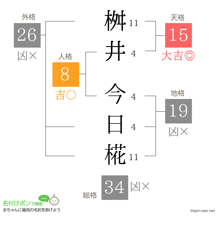 桝井 今日椛さんの姓名判断結果
