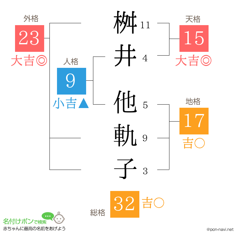桝井 他軌子さんの姓名判断結果