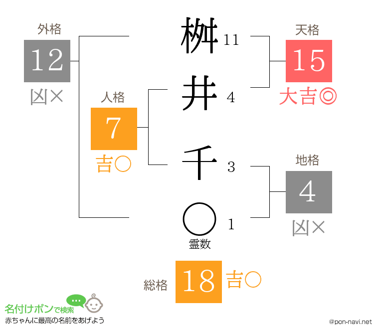 桝井 千さんの姓名判断結果