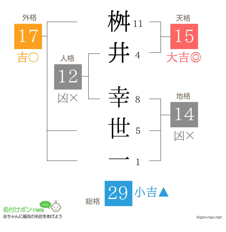 桝井 幸世一さんの姓名判断結果