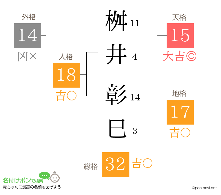 桝井 彰巳さんの姓名判断結果