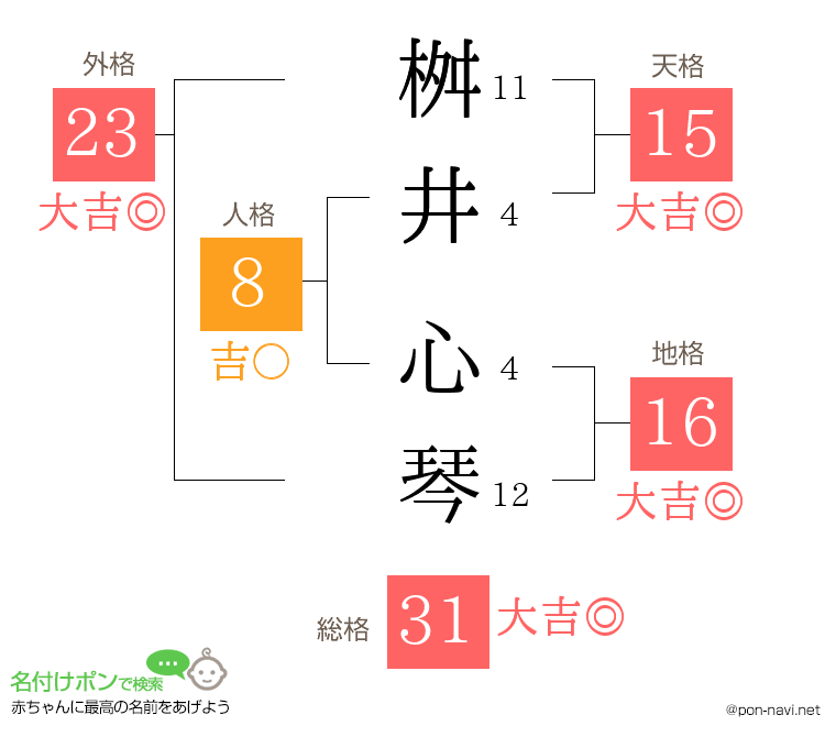 桝井 心琴さんの姓名判断結果