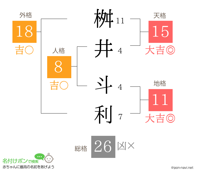 桝井 斗利さんの姓名判断結果