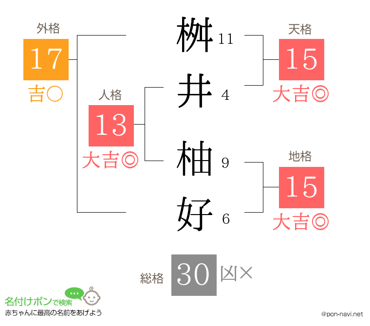 桝井 柚好さんの姓名判断結果