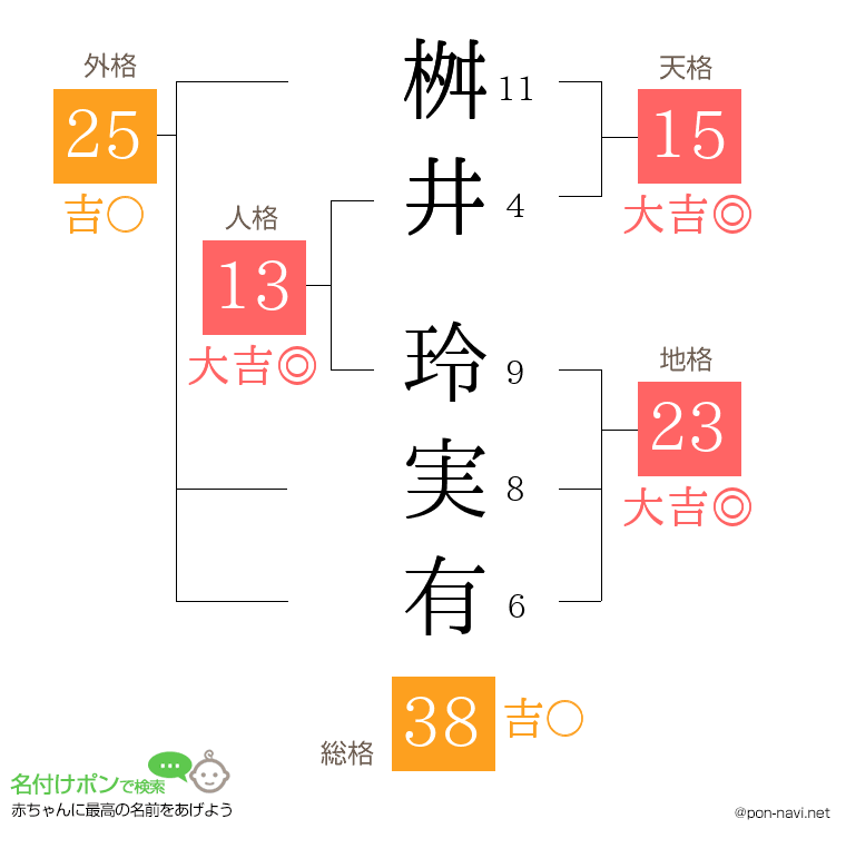 桝井 玲実有さんの姓名判断結果