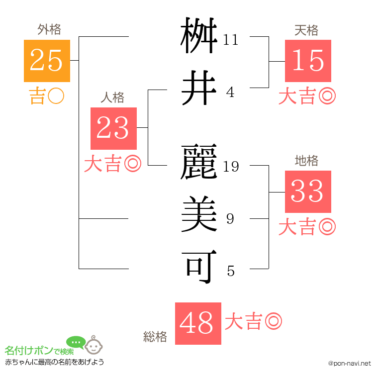 桝井 麗美可さんの姓名判断結果