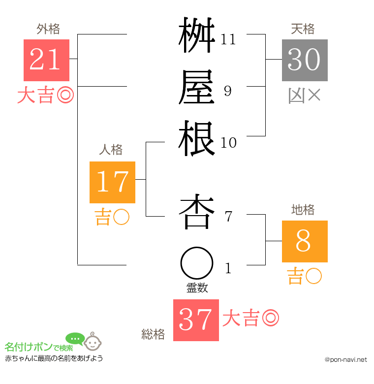桝屋根 杏さんの姓名判断結果