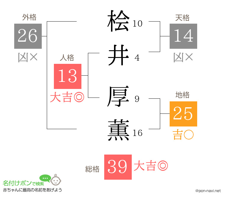 桧井 厚薫さんの姓名判断結果