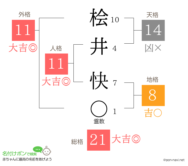桧井 快さんの姓名判断結果