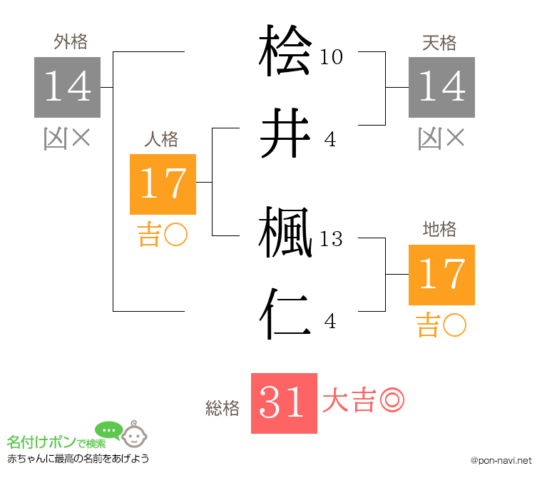 桧井 楓仁さんの姓名判断結果