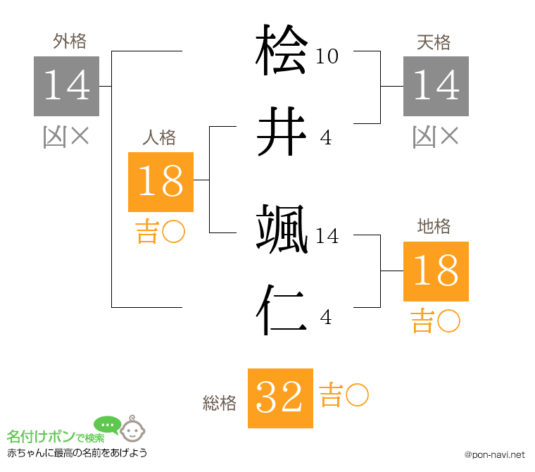 桧井 颯仁さんの姓名判断結果