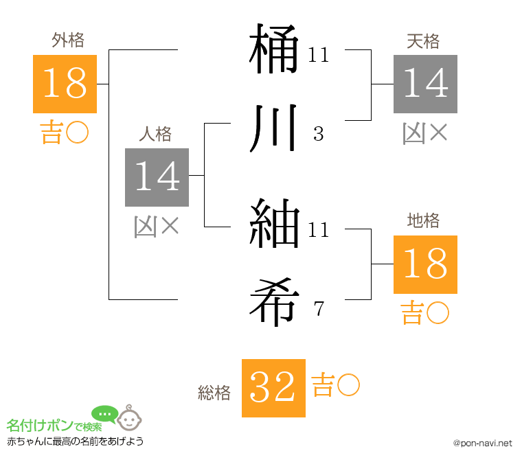桶川 紬希さんの姓名判断結果