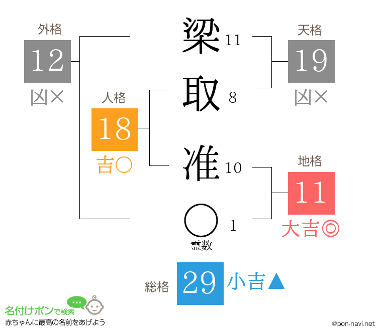 梁取 准さんの姓名判断結果