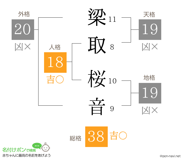 梁取 桜音さんの姓名判断結果