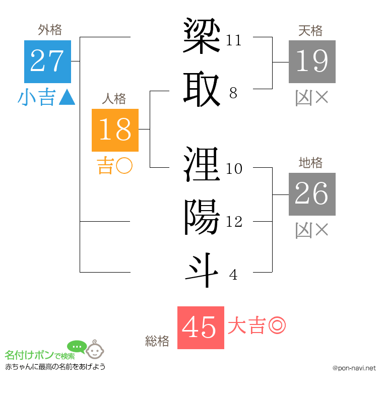 梁取 浬陽斗さんの姓名判断結果