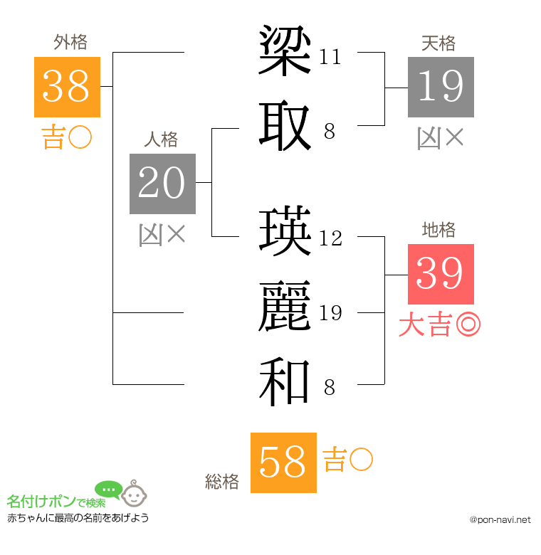梁取 瑛麗和さんの姓名判断結果