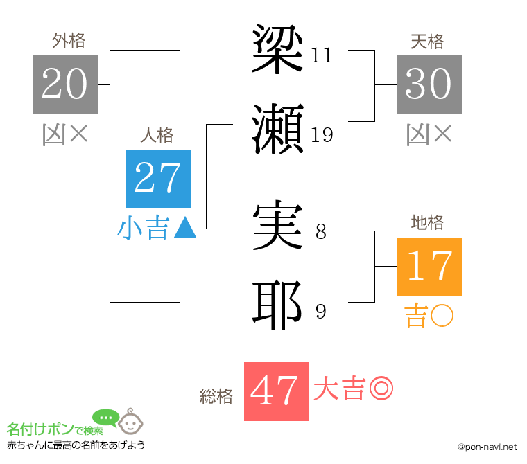 梁瀬 実耶さんの姓名判断結果