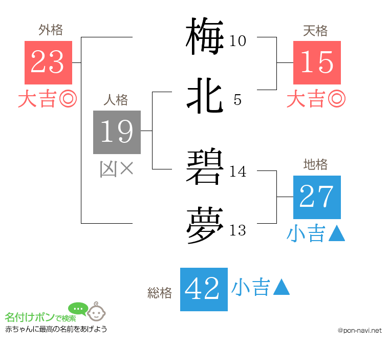 梅北 碧夢さんの姓名判断結果