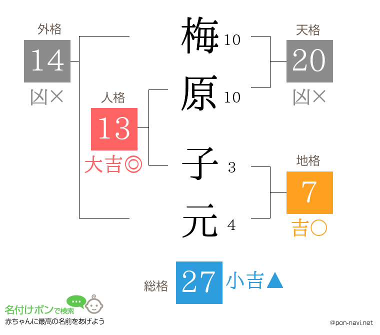 梅原 子元さんの姓名判断結果