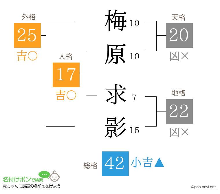 梅原 求影さんの姓名判断結果