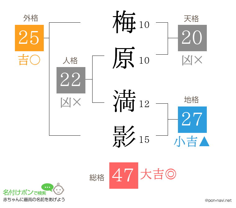 梅原 満影さんの姓名判断結果