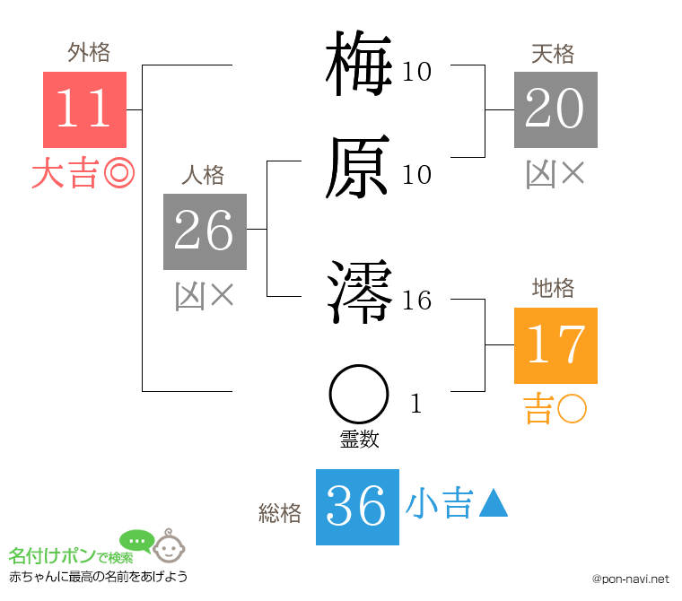 梅原 澪さんの姓名判断結果