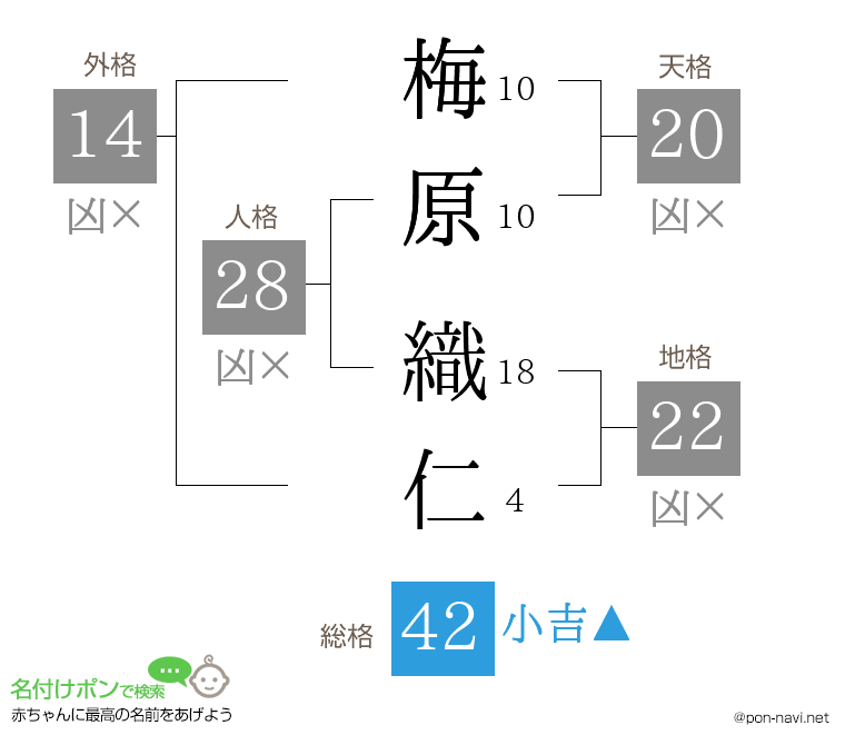 梅原 織仁さんの姓名判断結果