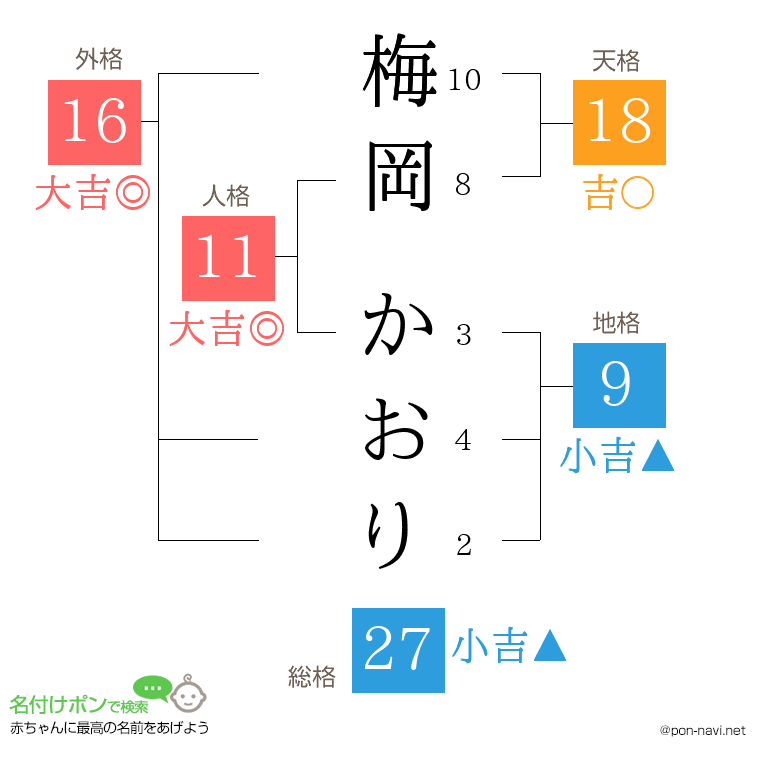 梅岡 かおりさんの姓名判断結果