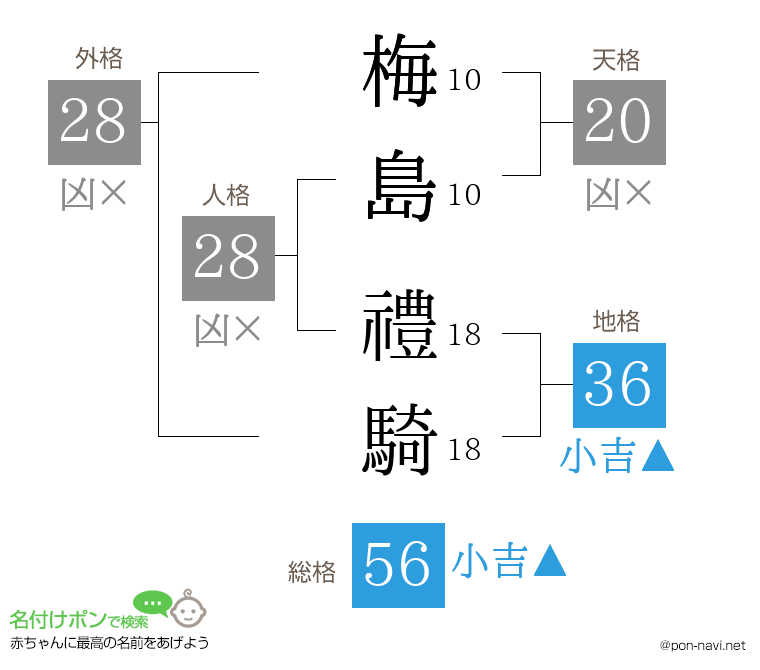 梅島 禮騎さんの姓名判断結果