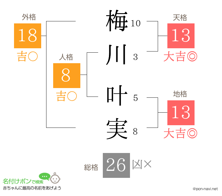梅川 叶実さんの姓名判断結果