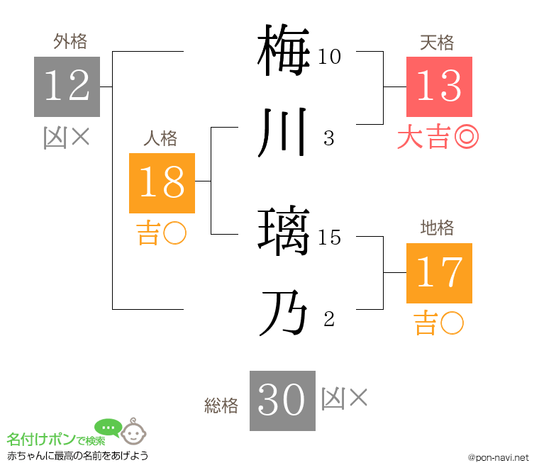 梅川 璃乃さんの姓名判断結果