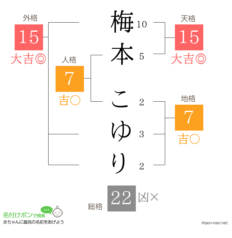 梅本 こゆりさんの姓名判断結果