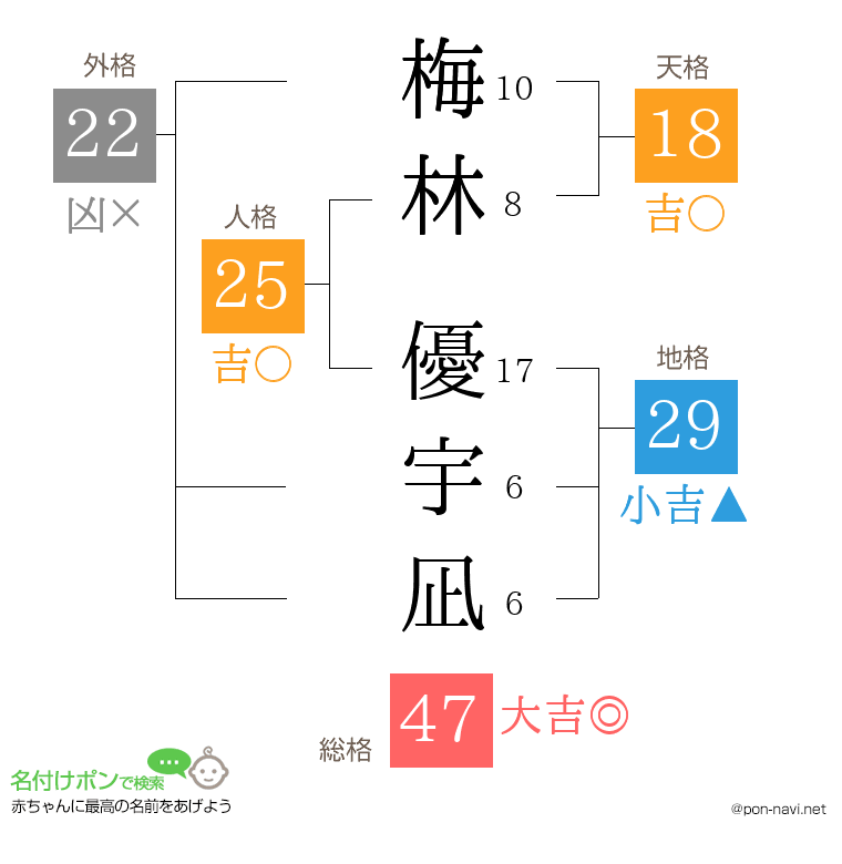 梅林 優宇凪さんの姓名判断結果