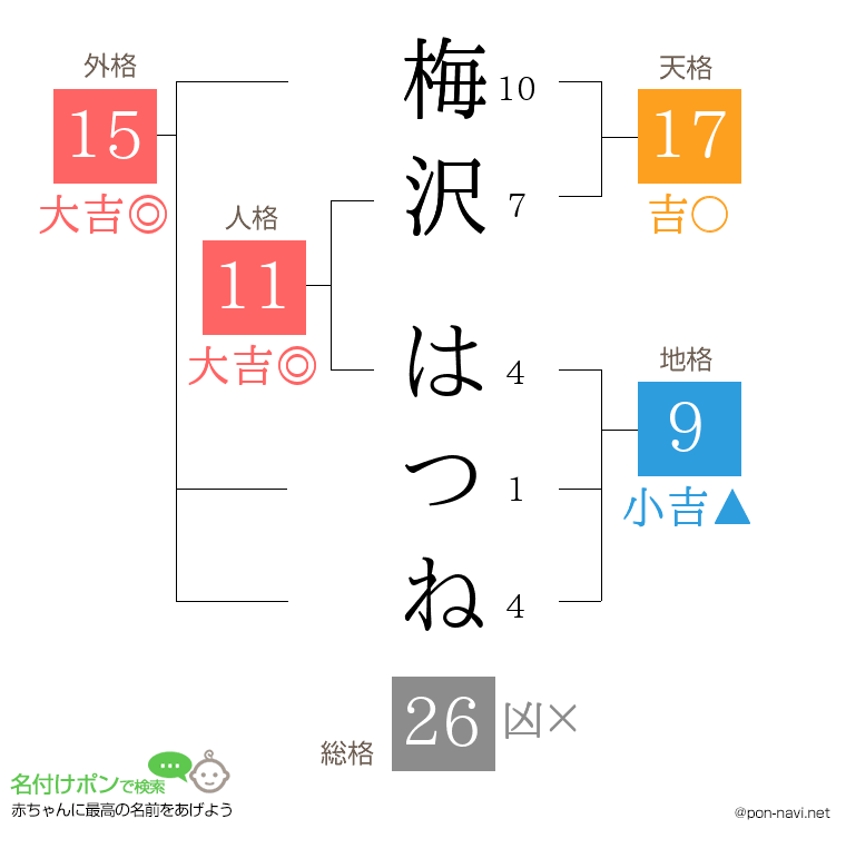 梅沢 はつねさんの姓名判断結果