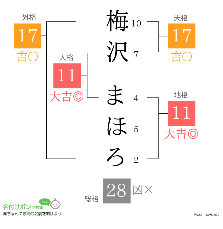 梅沢 まほろさんの姓名判断結果