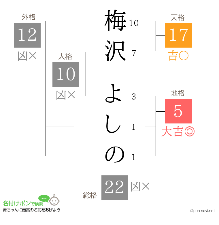 梅沢 よしのさんの姓名判断結果