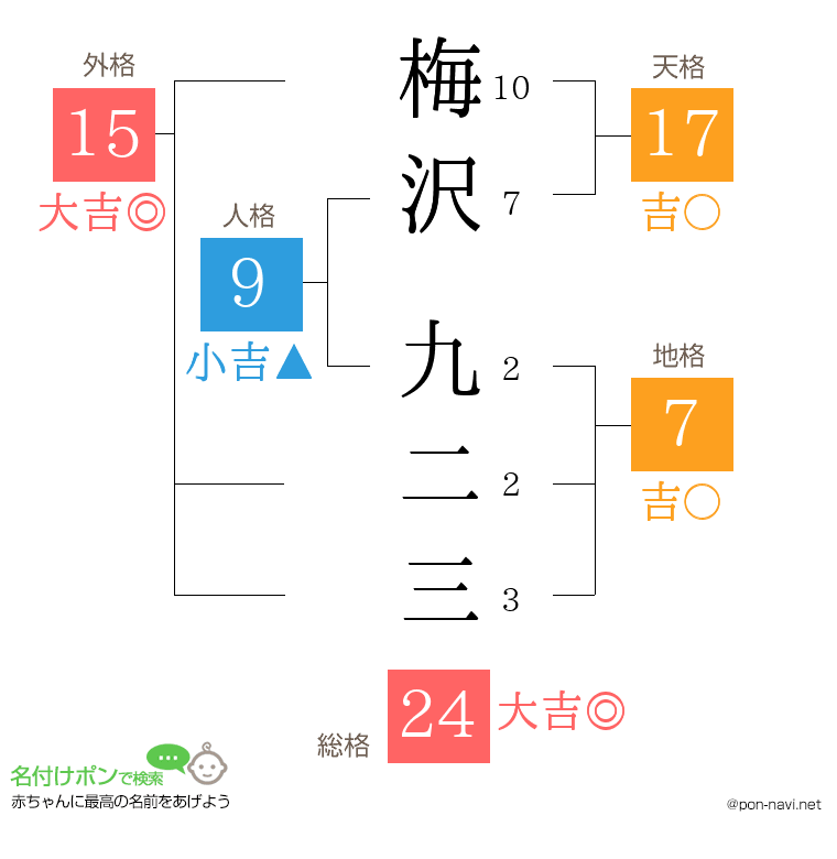 梅沢 九二三さんの姓名判断結果
