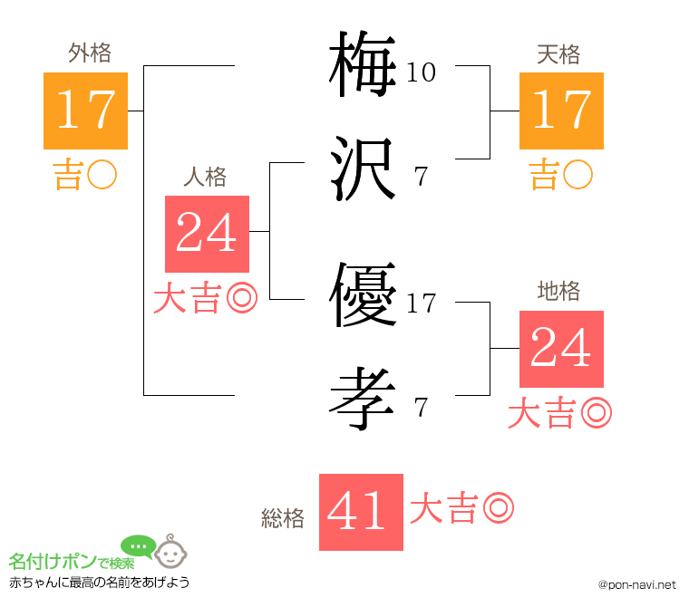 梅沢 優孝さんの姓名判断結果