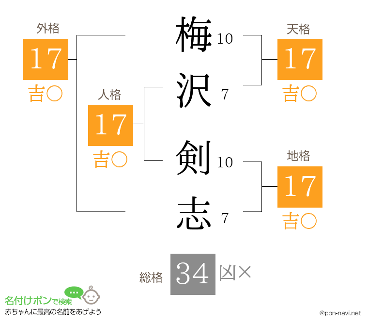梅沢 剣志さんの姓名判断結果
