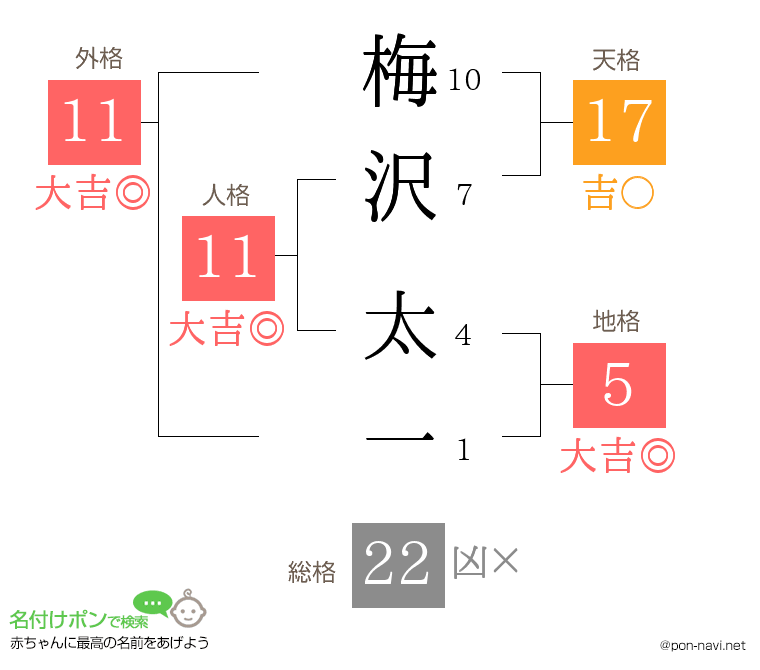 梅沢 太一さんの姓名判断結果