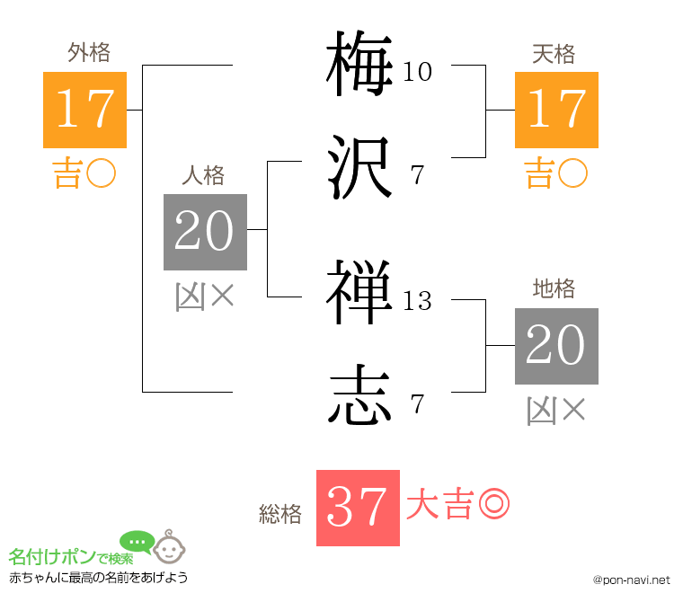 梅沢 禅志さんの姓名判断結果