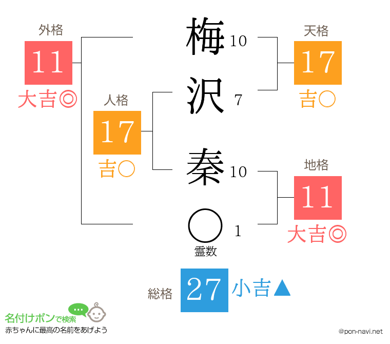 梅沢 秦さんの姓名判断結果