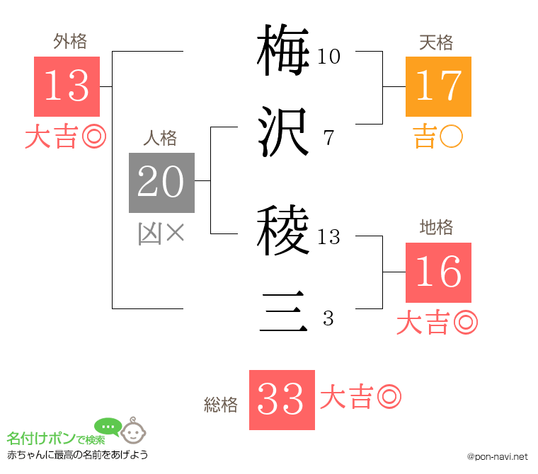 梅沢 稜三さんの姓名判断結果