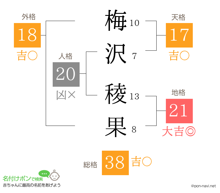 梅沢 稜果さんの姓名判断結果