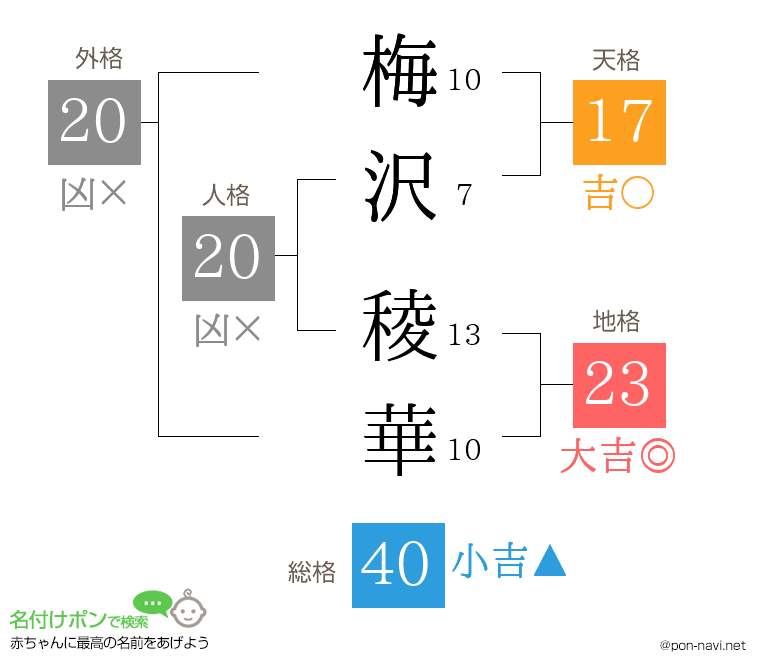 梅沢 稜華さんの姓名判断結果