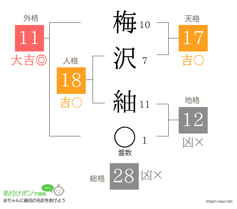 梅沢 紬さんの姓名判断結果