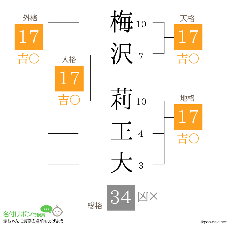 梅沢 莉王大さんの姓名判断結果