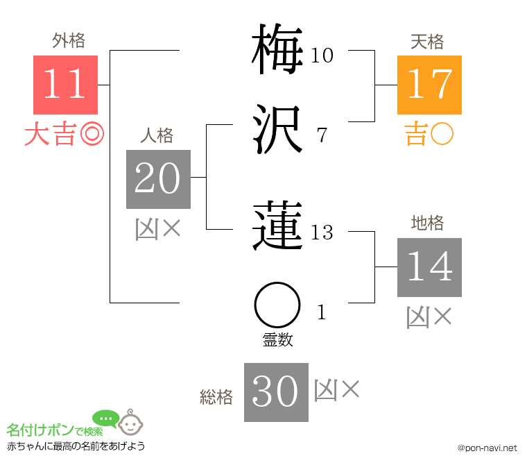 梅沢 蓮さんの姓名判断結果