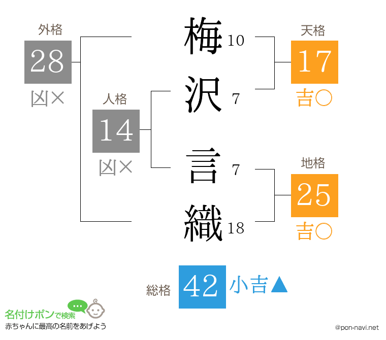 梅沢 言織さんの姓名判断結果